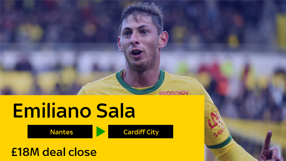 Cardiff City close to record deal for Emiliano Sala
http://skysports.tv/ddlkvs