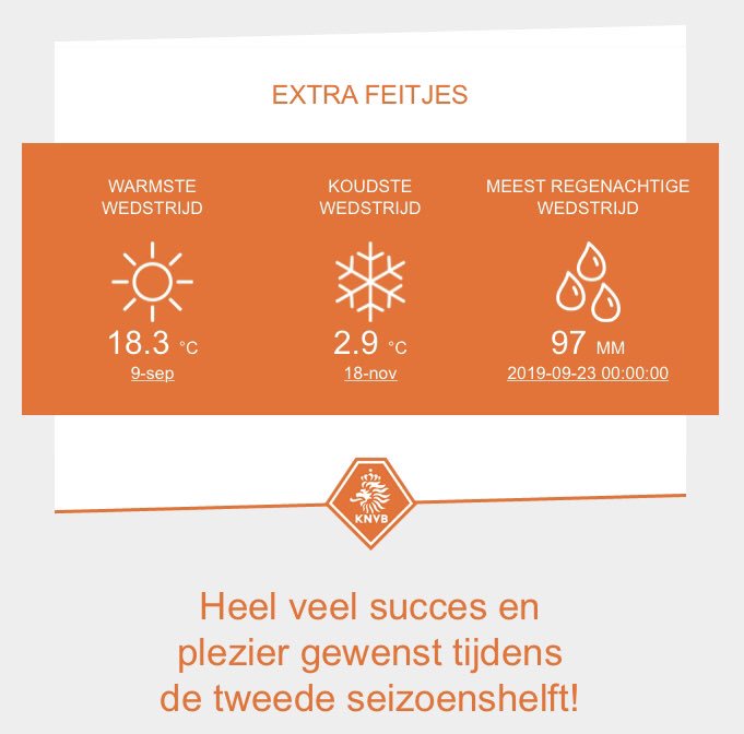 SmittieNr4's tweet photo. Bijna 400.000 voetballers ontvangen vandaag hun persoonlijke voetbalstatistieken (winterstopeditie) vanuit de @KNVB. https://t.co/jcQwj06k7v