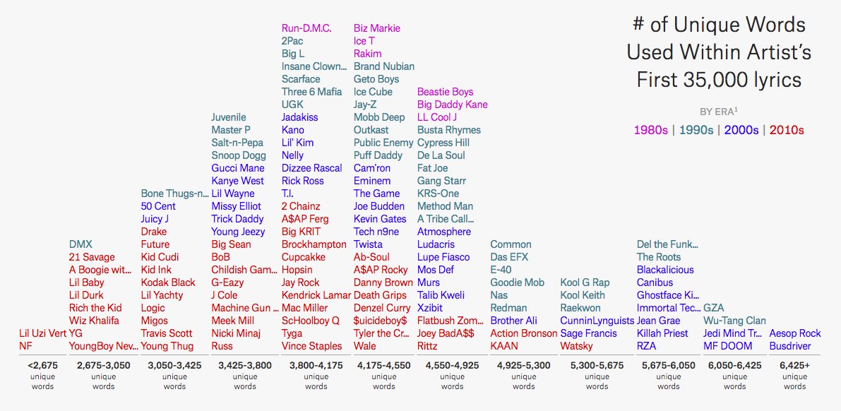 Dmx Code Chart