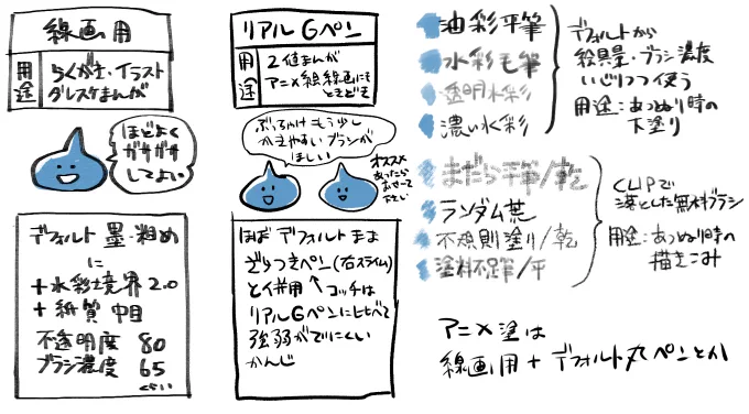 クリスタでよく使うブラシ(ほぼデフォルト…) 