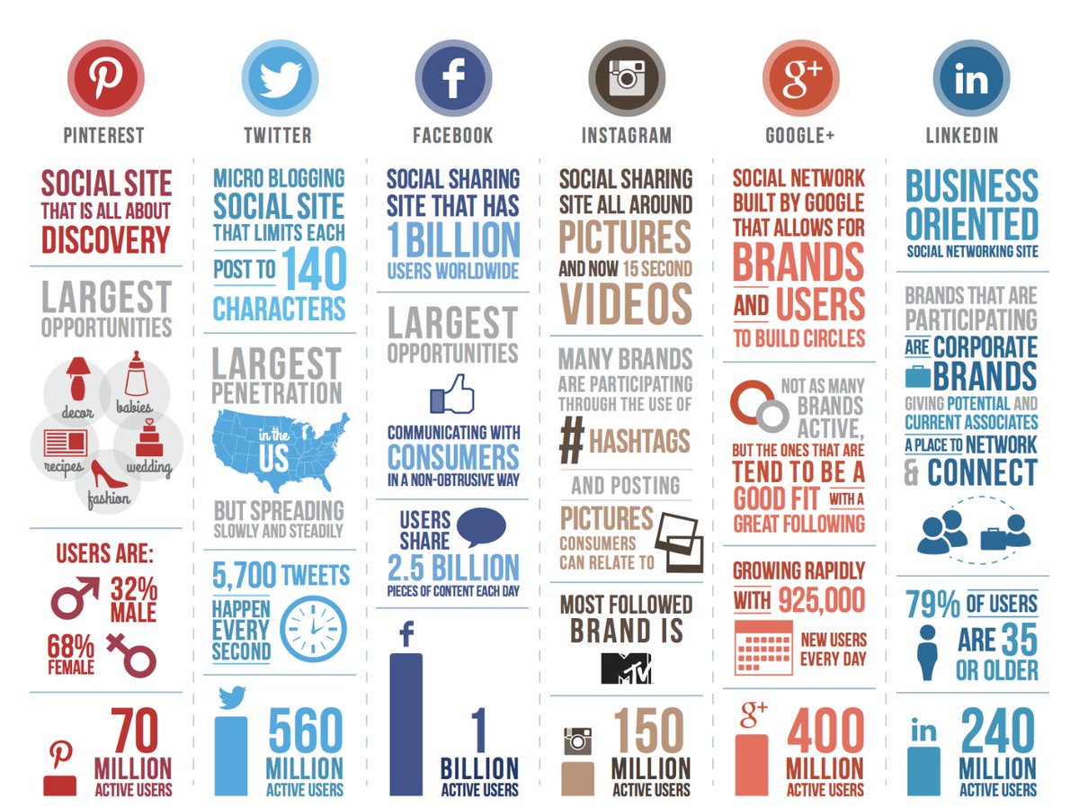 _OutandOut's tweet image. 1 billion people use Instagram - is this enough of a push to ensure your business has an online presence like no other?? We specialise in Social Media marketing for businesses. #socialmedia #socialmediamarketing #SocialMediaImpact #SocialMediaManagement #businessowner