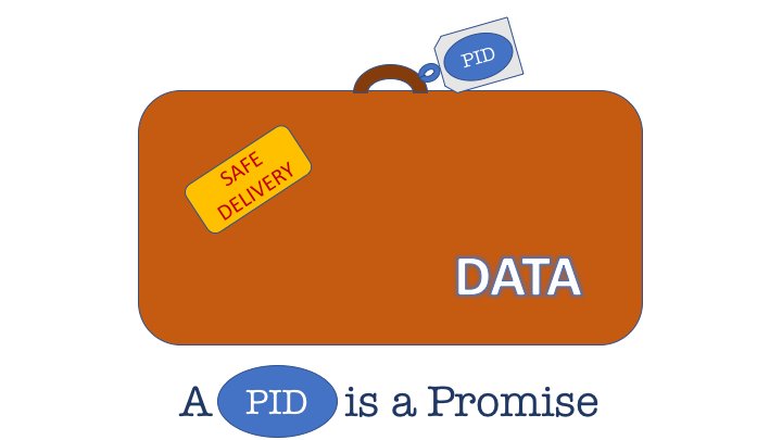 JPvE's tweet image. Remember this! #PersistentIdentifiers #DataManagement #OpenData