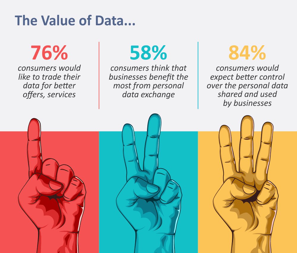 EstayConsulting's tweet photo. The Value of #Data.

.#datospersonales #dataprotection #datosEC #datosyempresas #innovacion #estrategia #fintech #blockchain #IoT #IA #AI #DeepLearning #MachineLearning #FelizMiercoles #WednesdayMotivation #Quito #Ecuador 
.@ch_estay https://t.co/L8JCE7j5H9