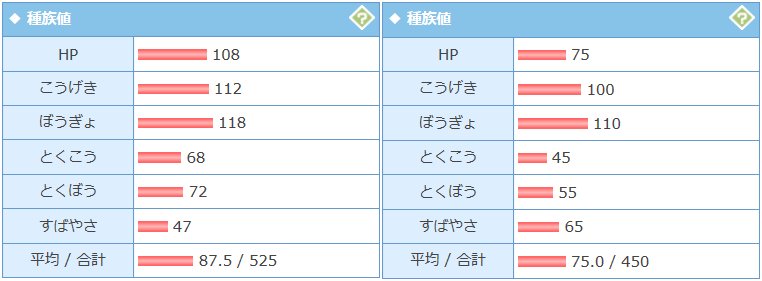 そらむぎ きまぐれ立体ポケモン図鑑 サンドパンとカバルドン 地面単タイプの2匹 大きさ比べてみるとやっぱりサンドパン小さいな そりゃこんだけ種族値の差大きいですわ サンドパン考察してもそれカバルドンでいいじゃんってのが多すぎて そらむぎ きまぐれ立体ポケモン図鑑 サンドパンとカバルドン 地面単タイプの2匹 大きさ比べてみるとやっぱりサンドパン小さいな そりゃこんだけ種族値の差大きいですわ サンドパン考察してもそれカバルドンでいいじゃんってのが多すぎて