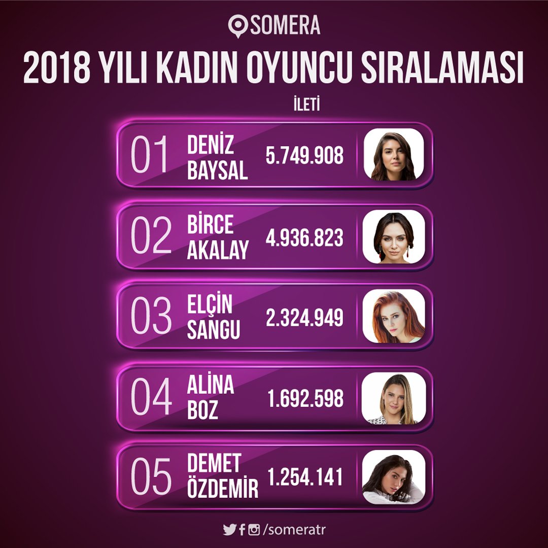 Sırada 2018'in en çok konuşulan kadın oyuncuları! 🎉
#Somera2018inEnleri 🎭