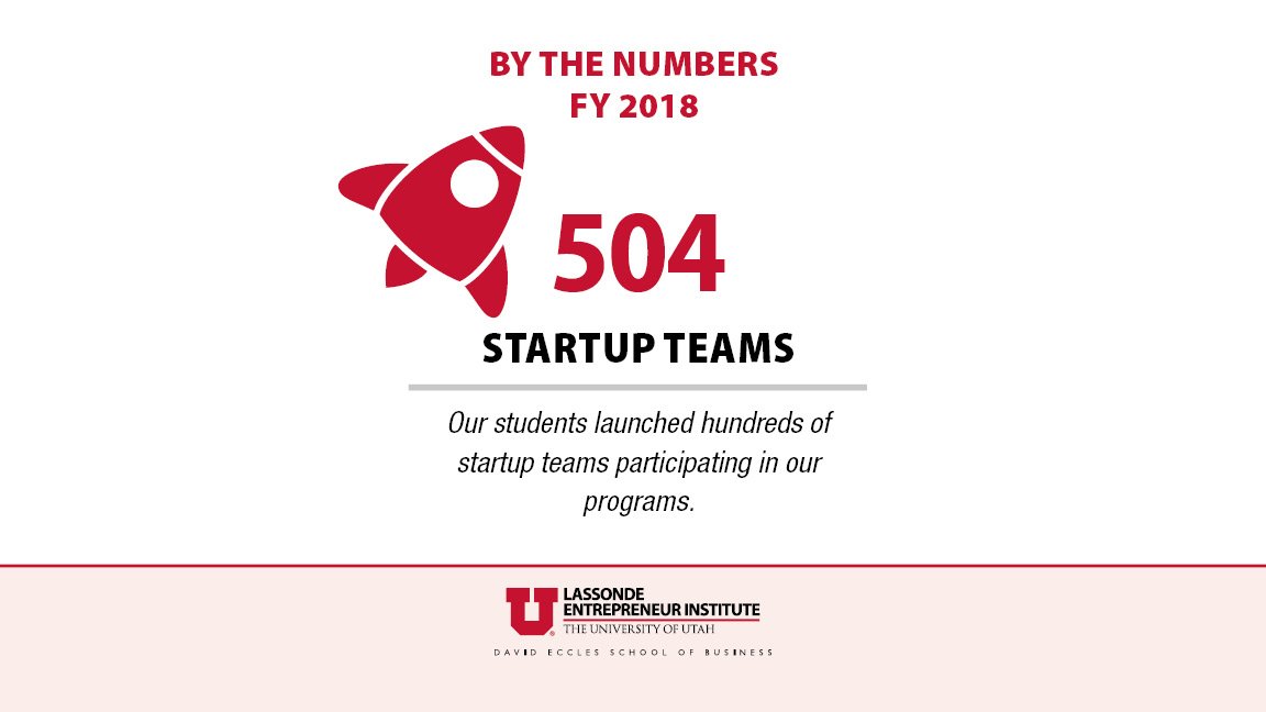 Lassonde Institute tweet media