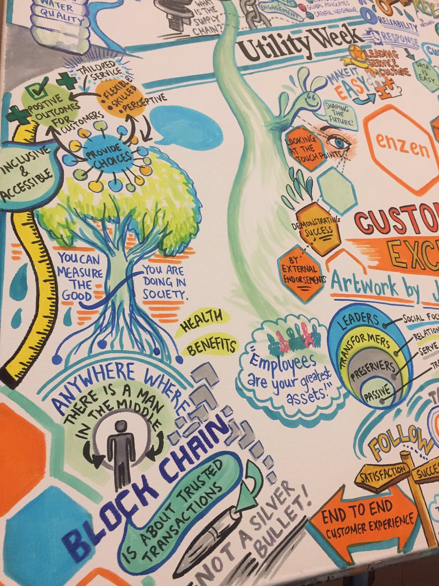 JennyLeonardArt's tweet photo. Last section to fill in the gaps for the @Enzen_Global @UtilityWeek canvas at @bcec_birmingham #utilityweek #watercustomer capturing quotes and images for the conference today... https://t.co/ZdhqxeXr6e