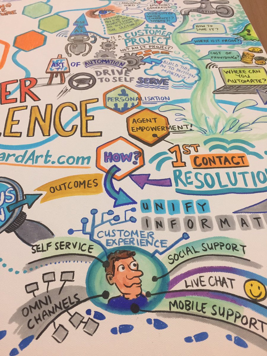 JennyLeonardArt's tweet photo. Last section to fill in the gaps for the @Enzen_Global @UtilityWeek canvas at @bcec_birmingham #utilityweek #watercustomer capturing quotes and images for the conference today... https://t.co/ZdhqxeXr6e