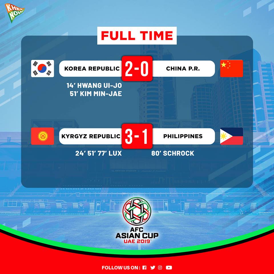 KhelNow's tweet photo. Korea Republic finish top as the action concludes in Group C at the @afcasiancup.

#KORvCHN #KGZvPHI #KGZPHI #SouthKorea #China #Kyrgyzstan #Philippines https://t.co/d8H53HtHoX