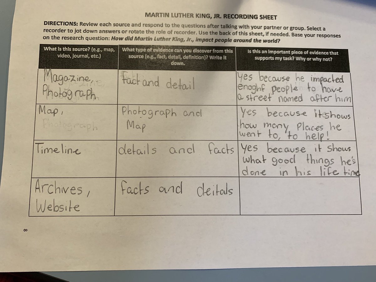 GoShapiro's tweet photo. 5th graders wowed this week while collecting evidence from Internet Research! @GaleAcademic & @Google Classroom helped pave the way for expert note-taking & collaboration! ✍️#BEStools #sourceevaluators #experts https://t.co/yPQfcgIoDG