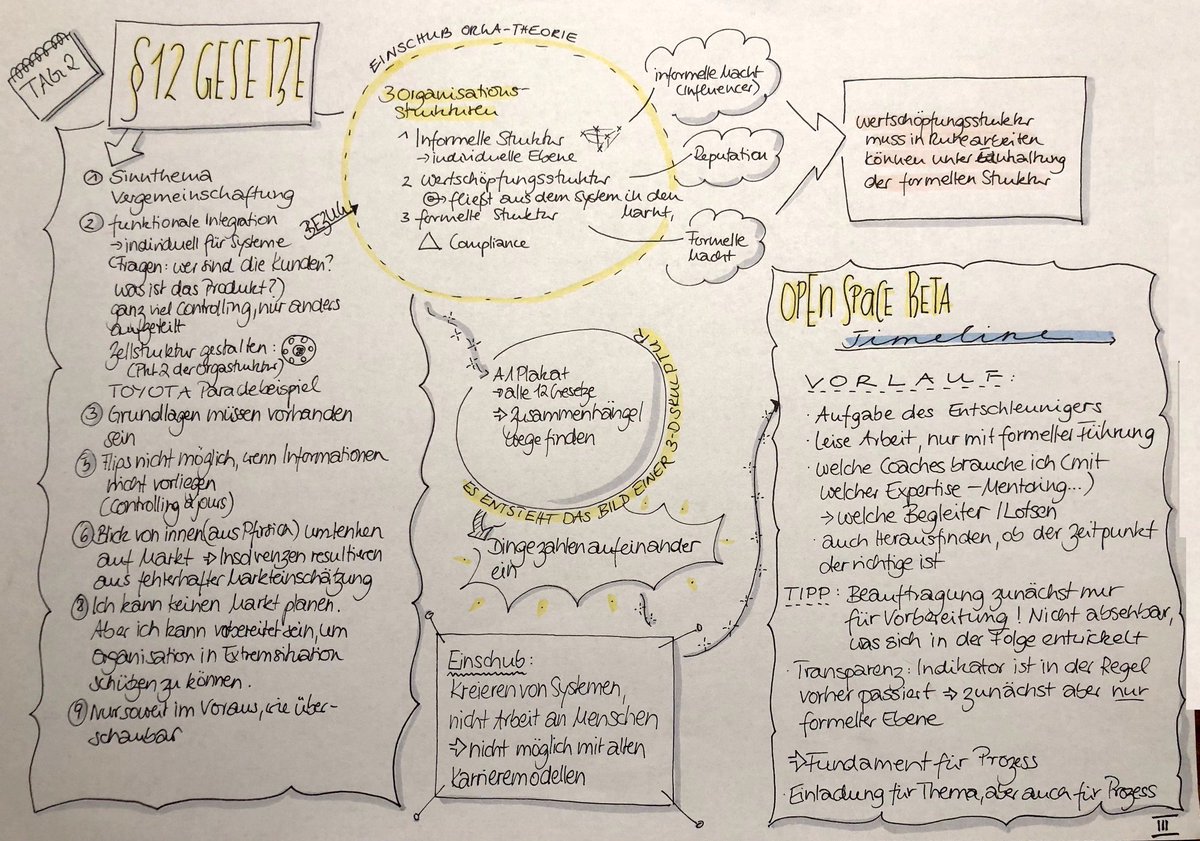 OpenSpaceBeta's tweet photo. Coole Sketchnotes von Karoline Hanelt von der 1. @OpenSpaceBeta Certification in Wiesbaden mit @silkehermann (Teil 1 von 2).
Danke fürs Teilen, Karoline! https://t.co/GFAeYtMDRo