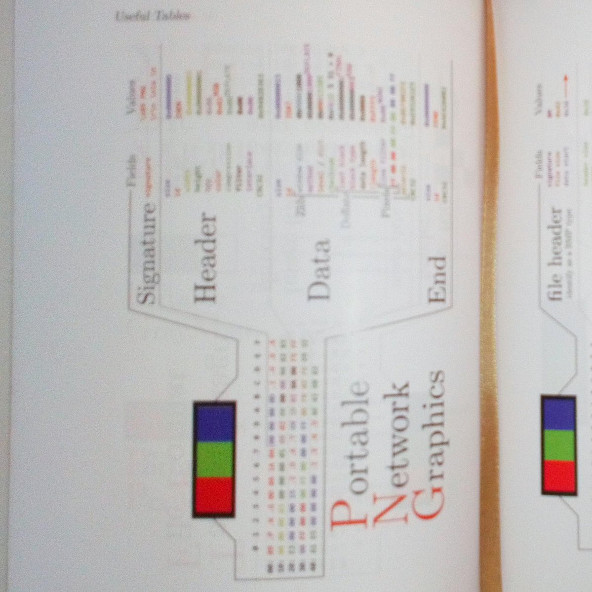 grkvlt's tweet image. Got my copy of the PoC||GTFO book today, and it's everything you might expect - with bonus section dissecting #fileformats on colour plates at the end! I also just found out there's a second volume - #musthave #polyglot #security #bible