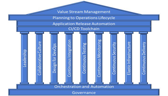 trace3's tweet image. &apos;9 Pillars of Continuous Security Best Practices&apos; from Trace3&apos;s Marc Hornbeek &amp;amp; Imran Chaudhari #blog #securitybestpractices hubs.ly/H0gcfzZ0