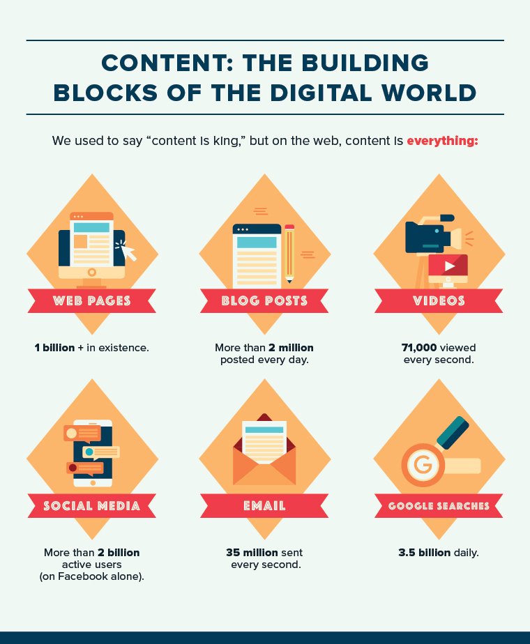 reigncitytweets's tweet image. Attention Business Owners! What helps your Google SEO (Search Engine Optimization)? Well, interesting helpful content, of course! #SEO #GoogleSearch #ClientProspecting #SearchEngineOptimization #Entrepreneurship