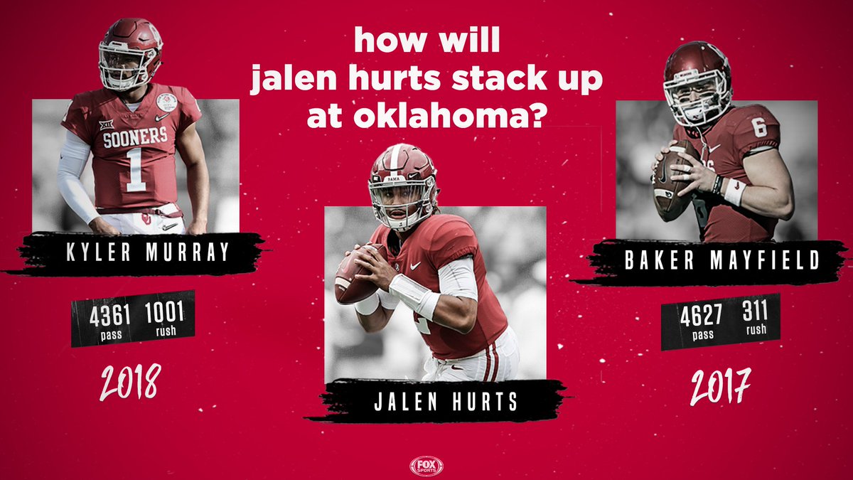 FOX College Football (@CFBONFOX) on Twitter photo 16/01/2019 21:09:25 Heisman, Heisman, HURTS. Heisman, Heisman, HURTS.