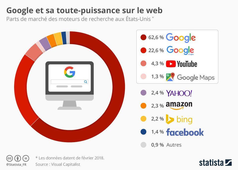 ami datant mon ex Yahoo