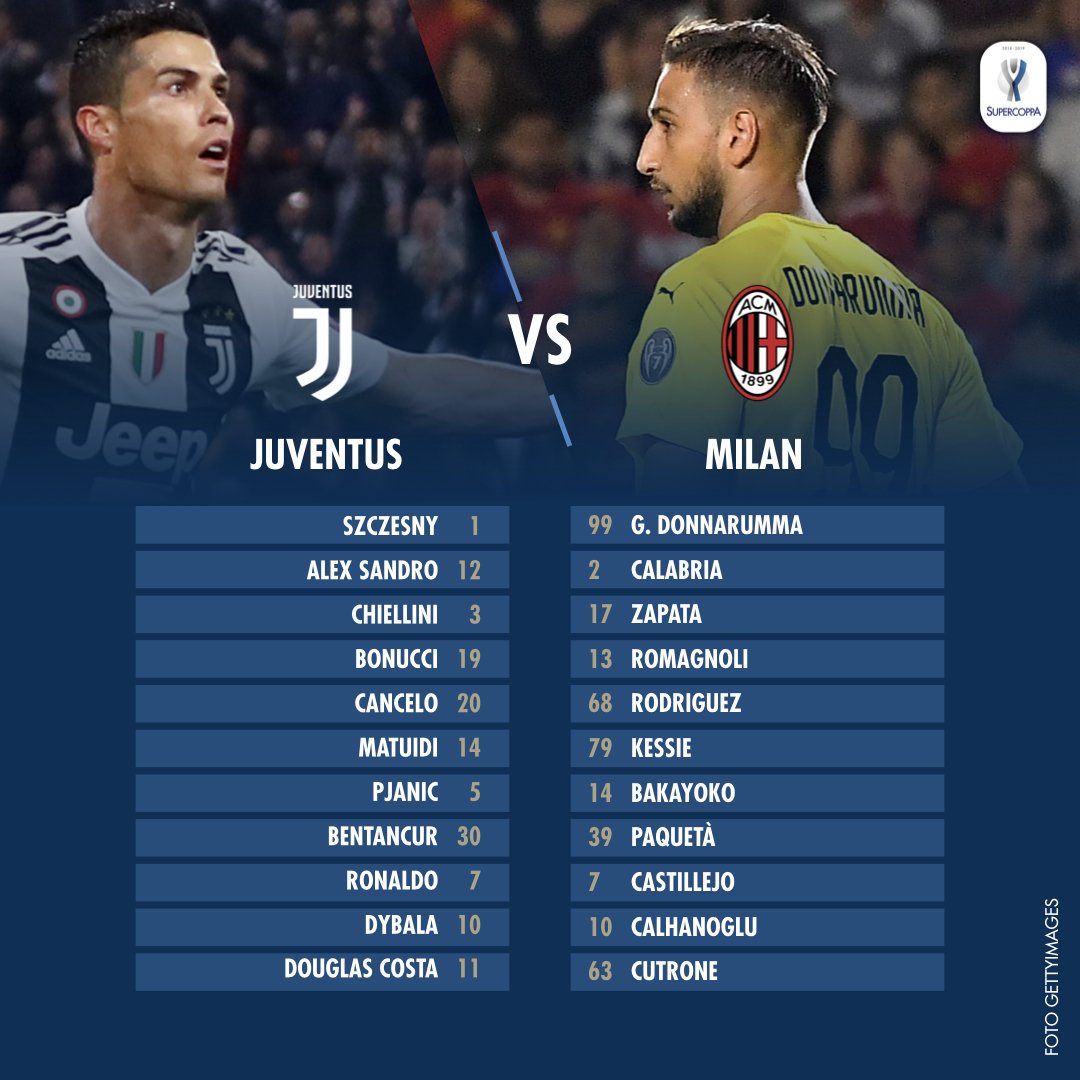 Ecco le formazioni ufficiali di Juventus e Milan! #Supercoppa #JuveMilan
//
Here the official line-up of Juventus and Milan! #Supercoppa #juvemilan