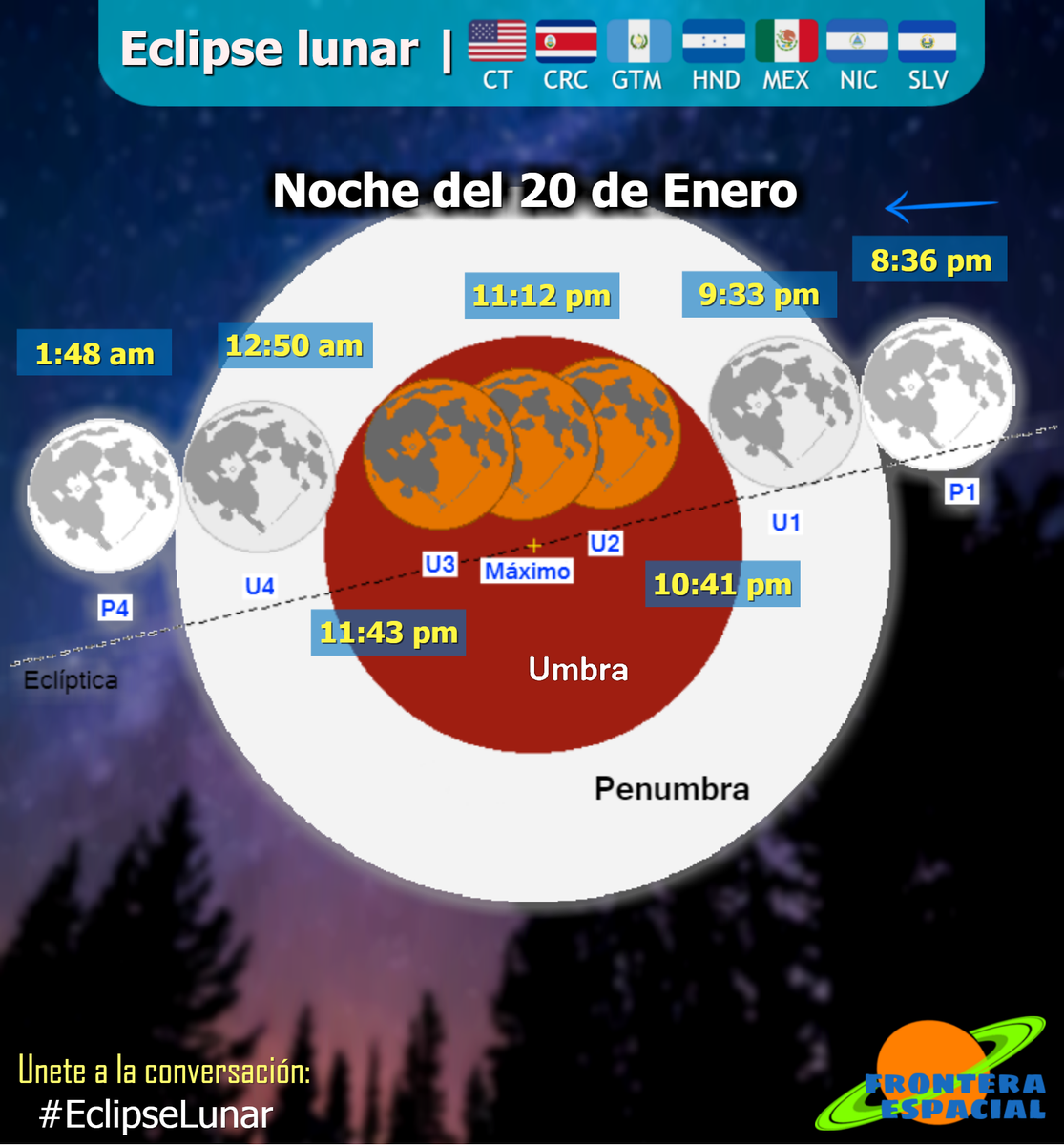 FronteraSpacial's tweet photo. ¡🇨🇷 Costa Rica, 🇬🇹 Guatemala, 🇭🇳 Honduras, 🇲🇽 México, 🇳🇮 Nicaragua y 🇸🇻 El Salvador! Ustedes son los países más privilegiados respecto al horario para ver el #EclipseLunar total, si el clima lo permite, la noche del 20 de enero... ¿saldrás a verlo? ¡No volverá a verse hasta 2021! https://t.co/3labaYApOi