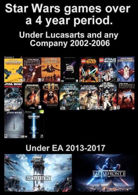 Image result for what ea did with the star wars licence in 10 years