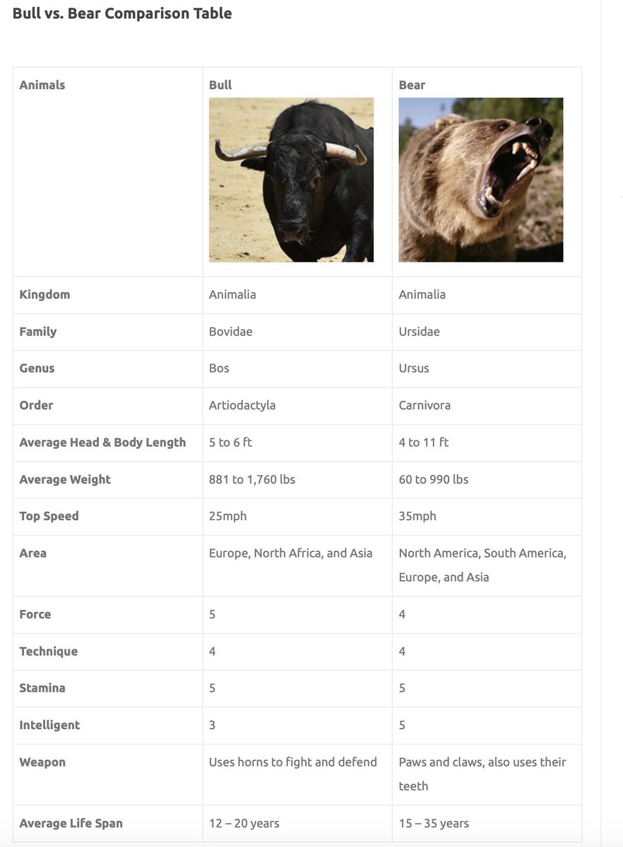 Dwyanosaurus's tweet photo. #ChartOfTheDay #BullsVBears
well really, its a table. https://t.co/wPxe7GqBcI