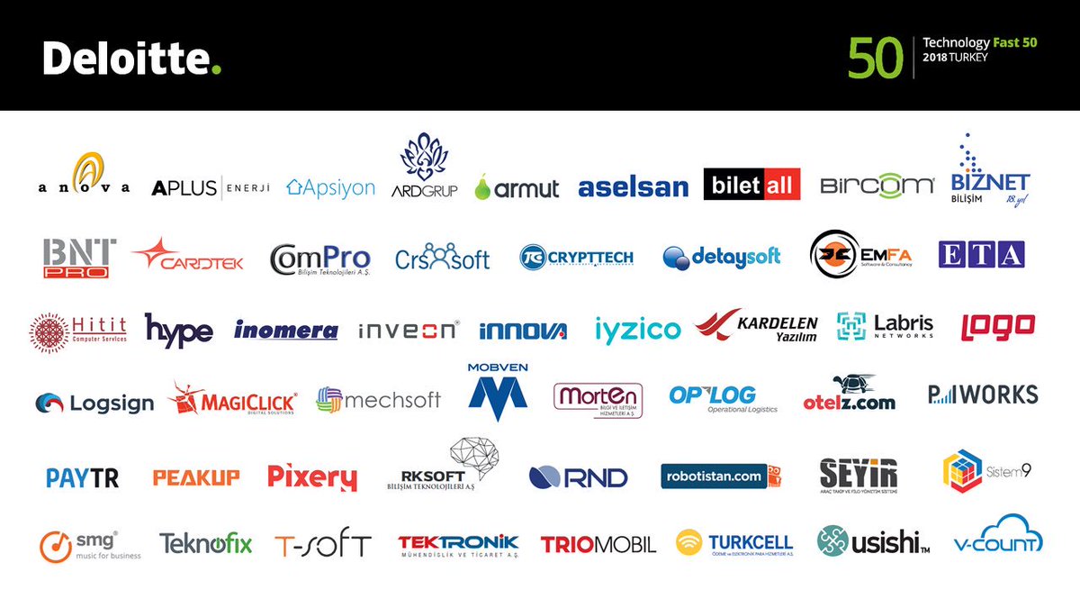 DeloitteTurkiye's tweet photo. En hızlı büyümeyi göstererek Fast 50 listesine girmeyi başaran tüm firmaları tebrik eder, Technology Fast 500 EMEA’da başarılar dileriz! #Fast50Turkey18 https://t.co/zLb5WYAFyy