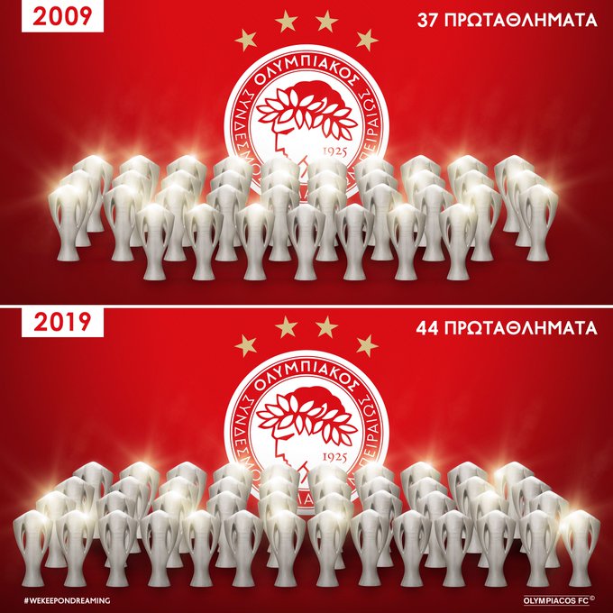 Προβολή εικόνας στο Twitter