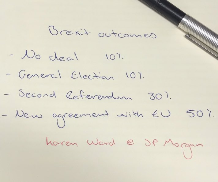 Just to add to the opinion soup on #brexit These are my notes from a web conference today with JP Morgan Chief Market Strategist: Karen Ward, this is her take on the possible outcomes.... (this does not constitute advice)