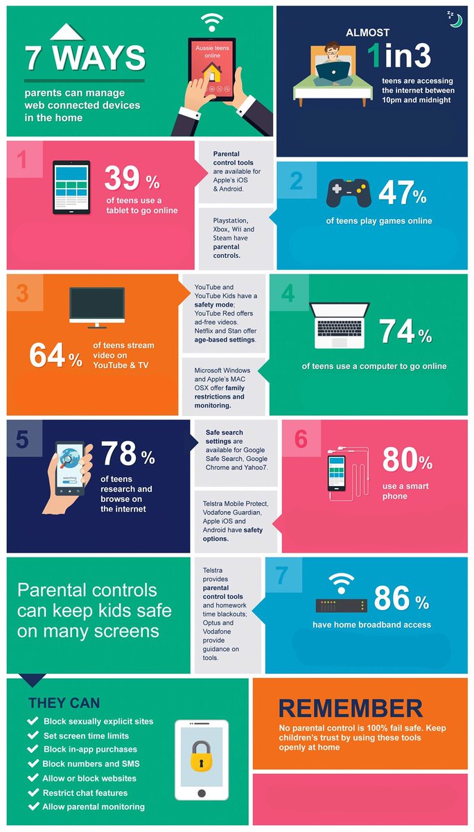 HazelwoodICT's tweet image. Great tips for parents regarding ways to keep children safe online #internetsafety #stayingincontrol
