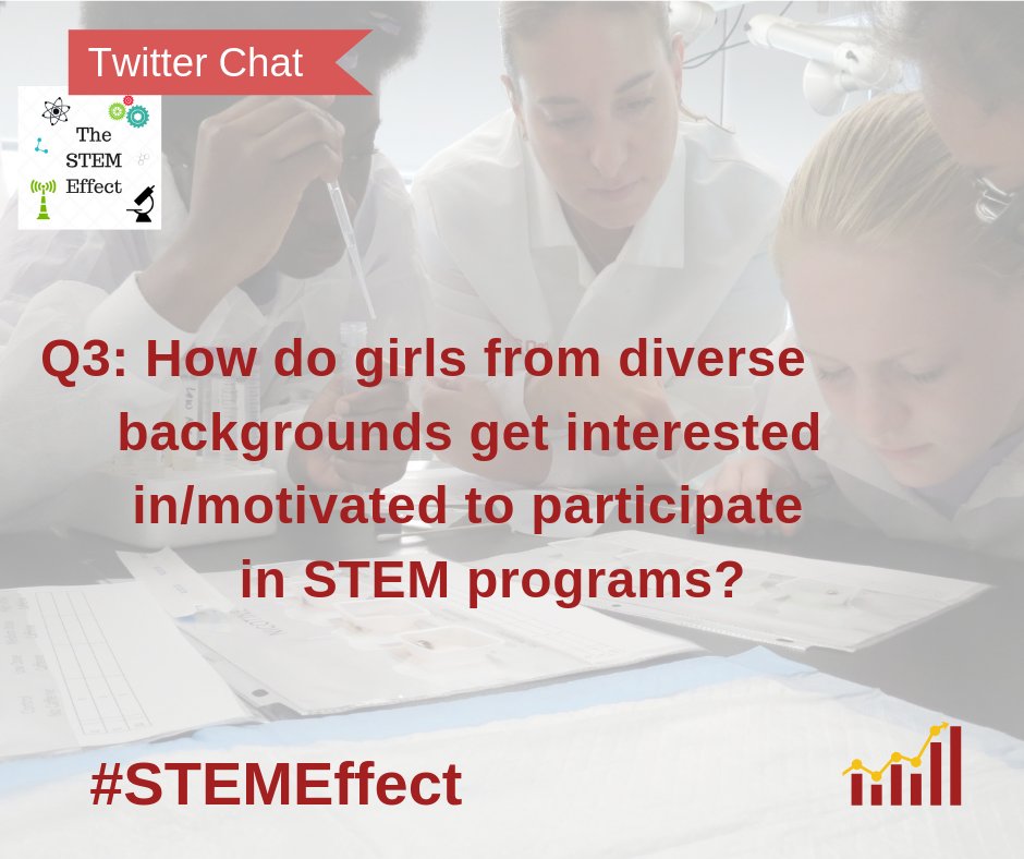 STEMEffectGirls's tweet photo. Q 3:  How do girls from diverse backgrounds get interested in/motivated to participate in STEM programs? #STEMEffect https://t.co/XA0ailBRGE