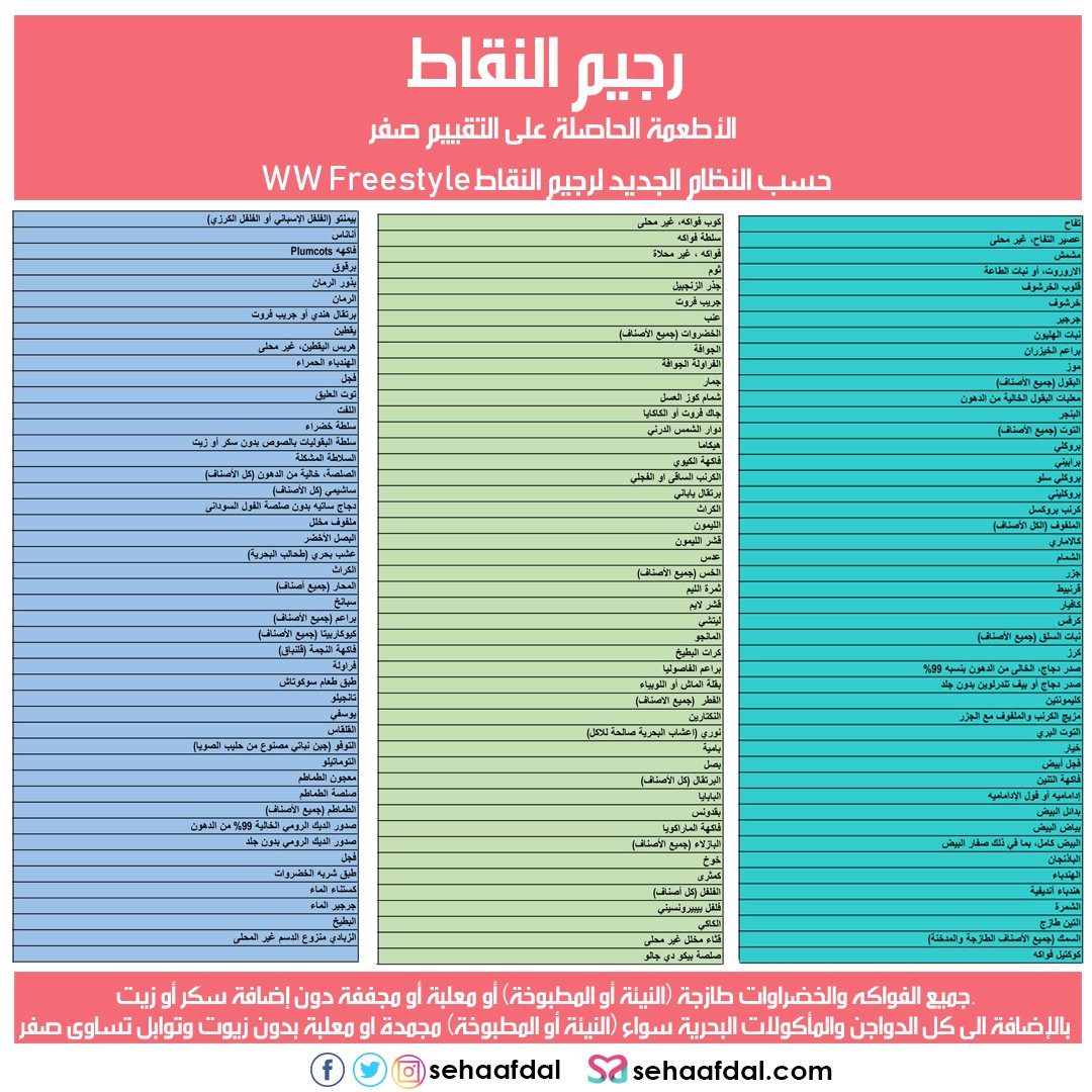 DxDbCWGWkAA 5a  - تفسير الاحلام