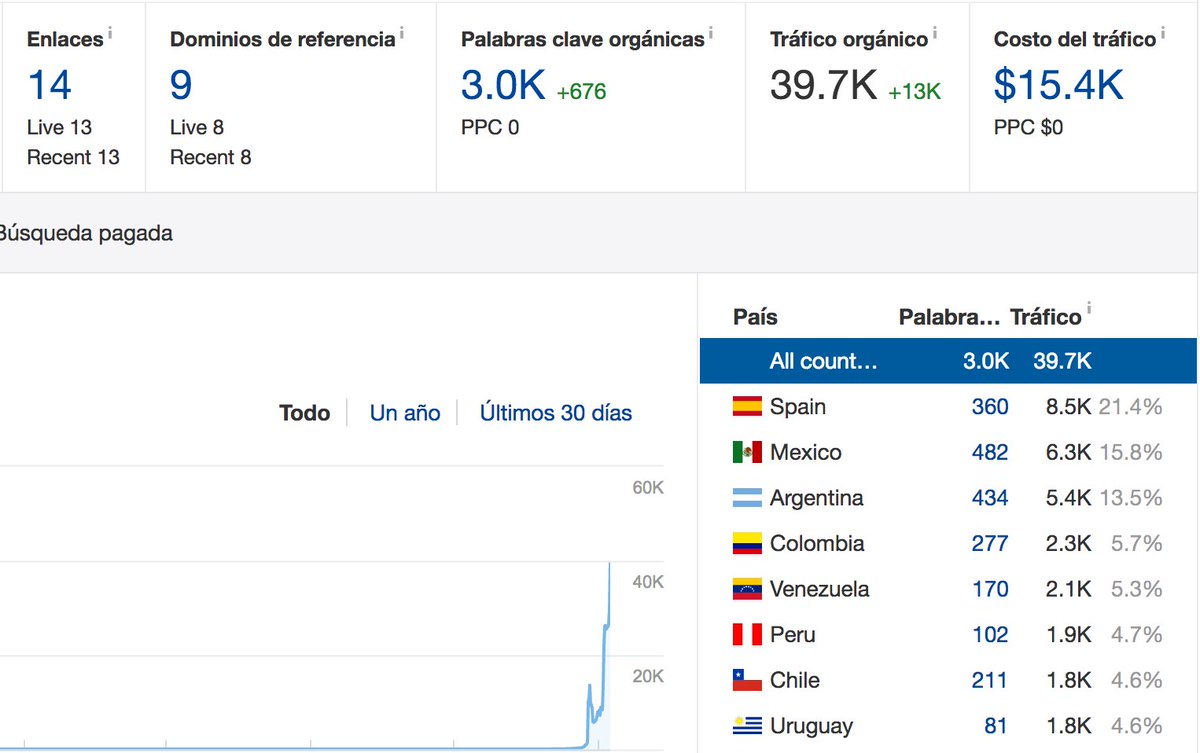 Mi nicho CallToClick y yo nos vamos a la luna. Adiós. By <a href="/TeamPlatino/">TeamPlatino</a>