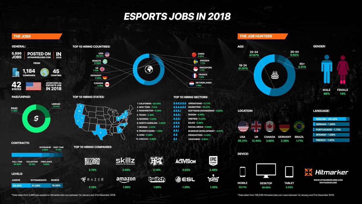 Riot games stock options