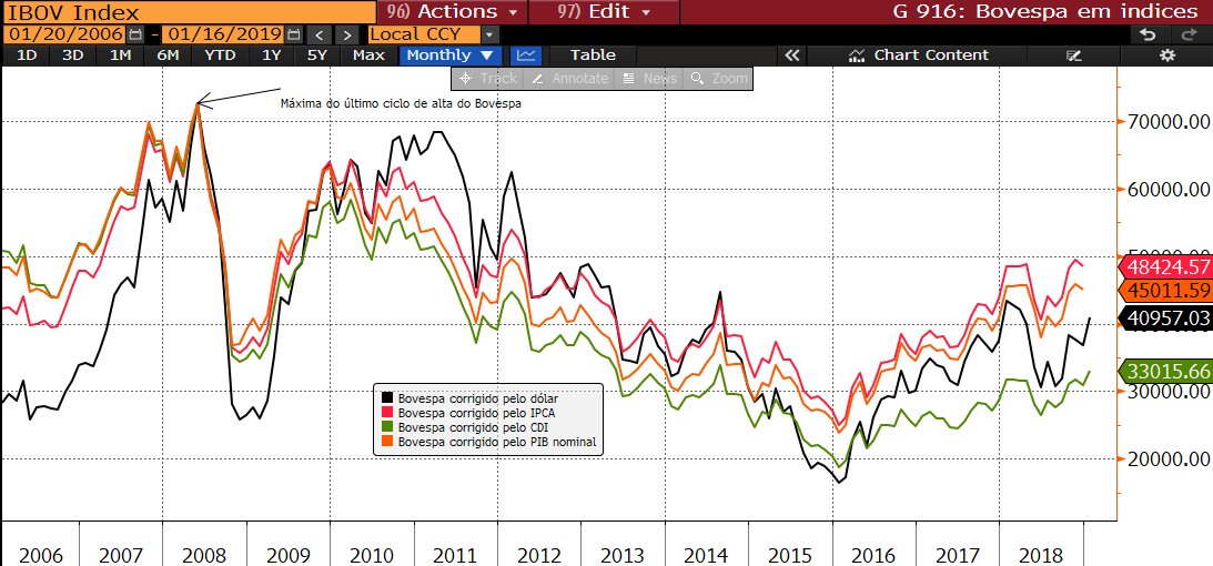 Index go. Market index of tesla. Use the leverage pin ability перевод. Индекс pmi. Index go.
