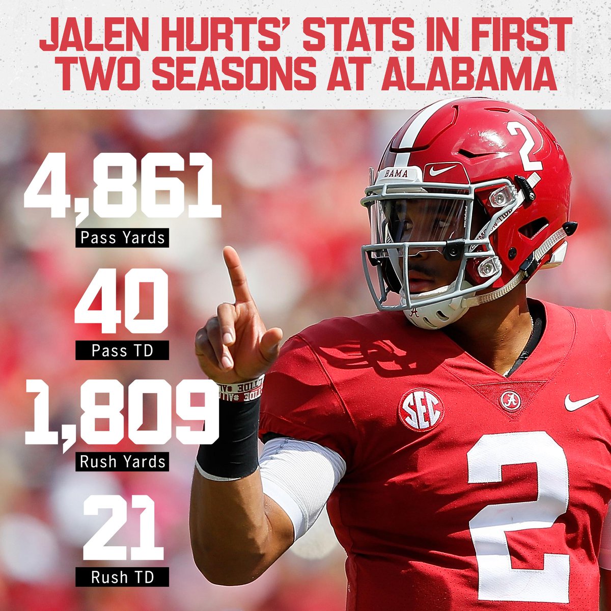 jalen hurts stats from osu game jalen hurts stats from osu game