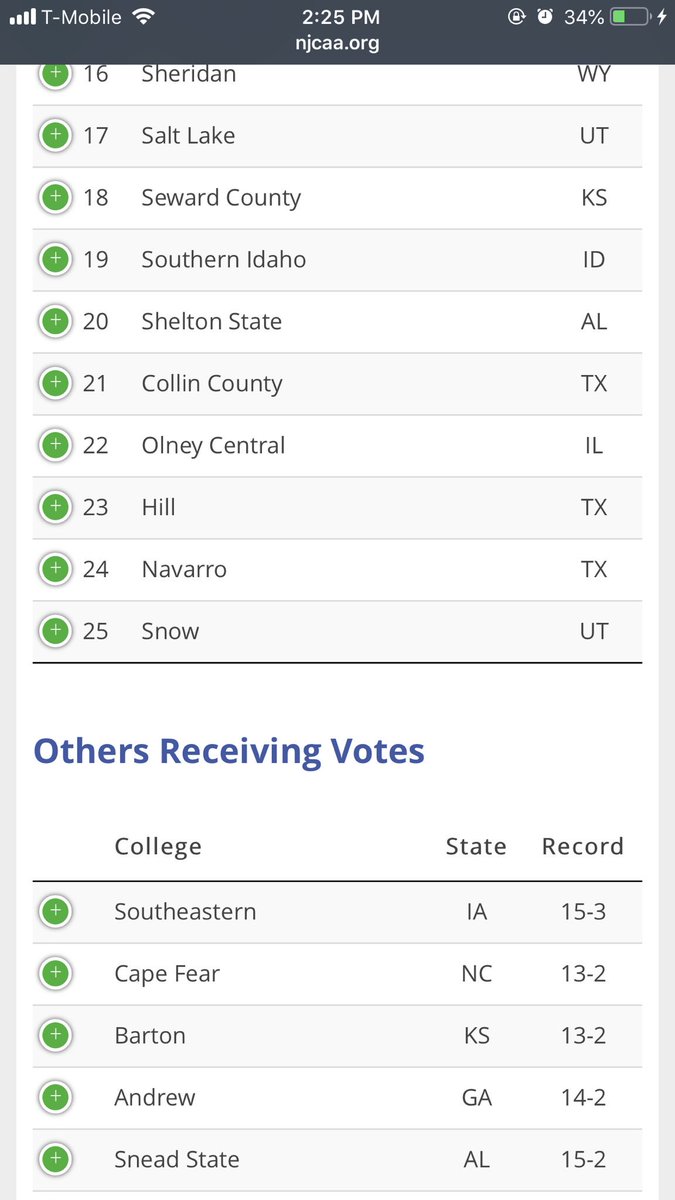 Some of area’s top guys and their schools sit right outside of the <a href="/NJCAABasketball/">NJCAA Basketball</a> Top 25 Poll!

Southeastern - Deandre Barton 

Barton - John Williams

Andrew - Tim Williamson 
Keith Littles
Javen Whitehead 
Moses Jones

#RecruitAugusta