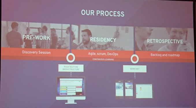 SEMINARAJUAN's tweet photo. Why Open Innovation labs?
Customers need more prescriptive approach. Putting RedHat DNA in a recipe and help customers to build their disruption
#RHAD19 https://t.co/8o505X2fbO