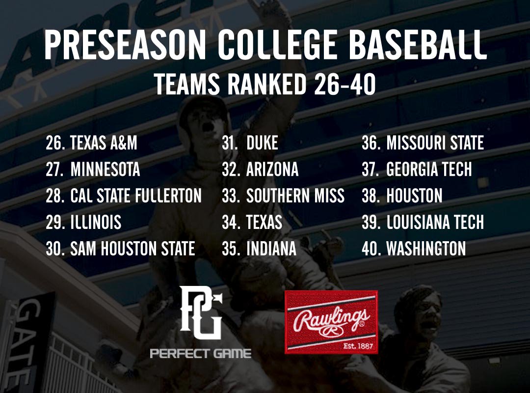 Preseason College Teams 26-40:

26. <a href="/AggieBaseball/">Texas A&M Baseball</a> 
27. <a href="/GopherBaseball/">Minnesota Baseball</a> 
28. <a href="/FullertonBSB/">Titans Baseball</a> 
29. <a href="/IlliniBaseball/">Illinois Baseball</a> 
30. <a href="/BearkatsBSB/">Sam Houston Baseball</a> 
31. <a href="/DukeBASE/">Duke Baseball</a> 
32. <a href="/ArizonaBaseball/">Arizona Baseball</a> 
33. <a href="/SouthernMissBSB/">Southern Miss Baseball</a> 
34. <a href="/TexasBaseball/">Texas Baseball</a> 
35. <a href="/IndianaBase/">Indiana Baseball</a> 
(cont.)

perfectgame.org/Articles/View.…