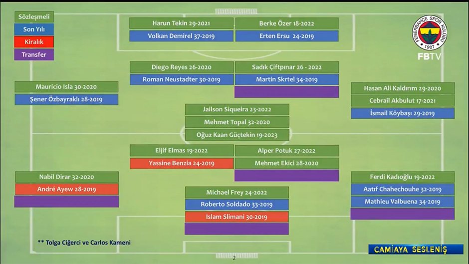 Devre arasında 5 transfer planlandı. Skrtel ve Şener ile de sezon sonunda sözleşme yenilenecek.