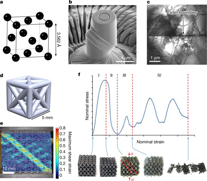 Damage-tolerant architected materials inspired by crystal microstructure - Nature.com dlvr.it/QwqXjs
