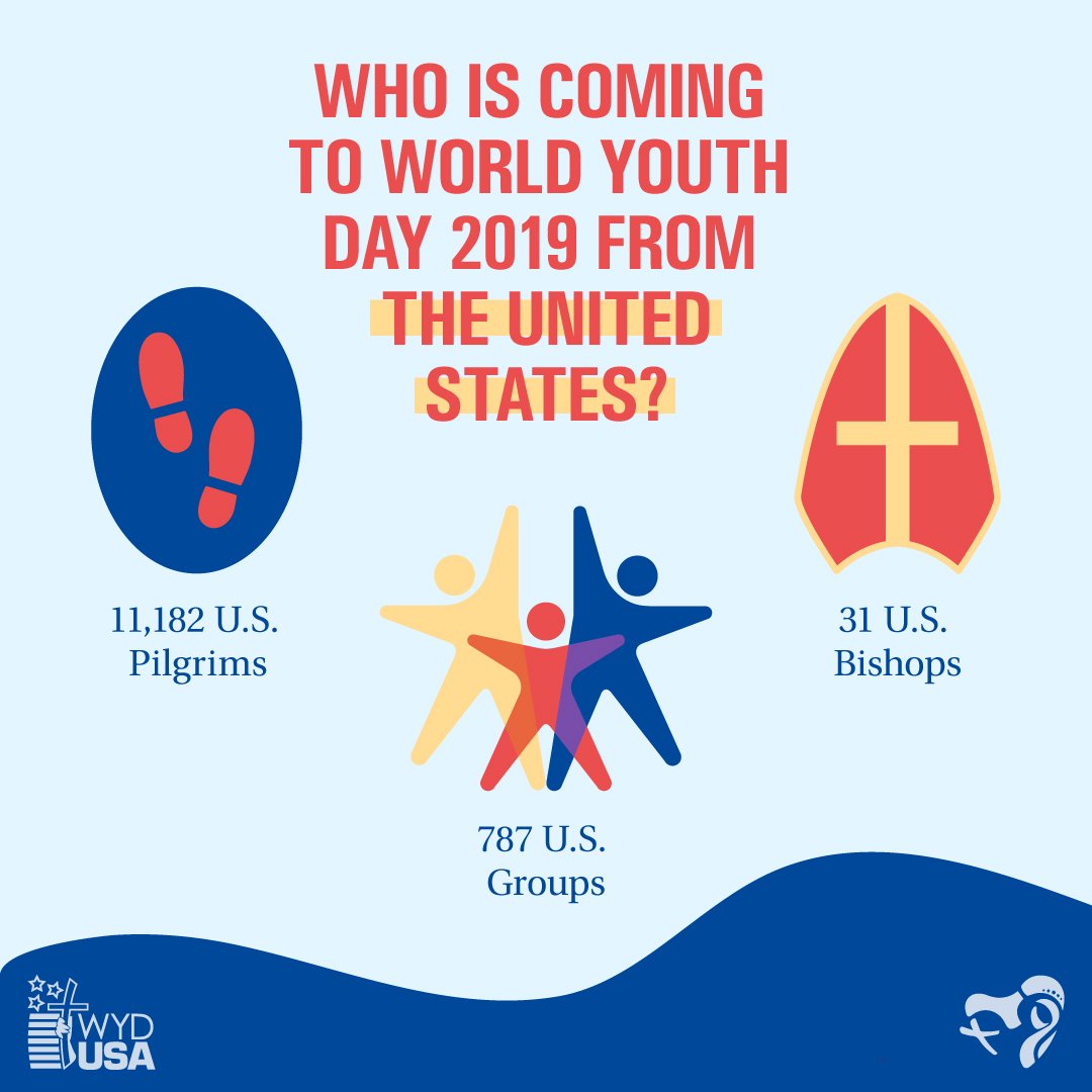 USCCB's tweet photo. World Youth Day begins next week! Are you going? We'll be on the ground in Panama next week keeping you updated on all the latest! Follow us and @WYDUSA so you don't miss a thing. #Panama2019 #WYD https://t.co/g4cjl2upbw