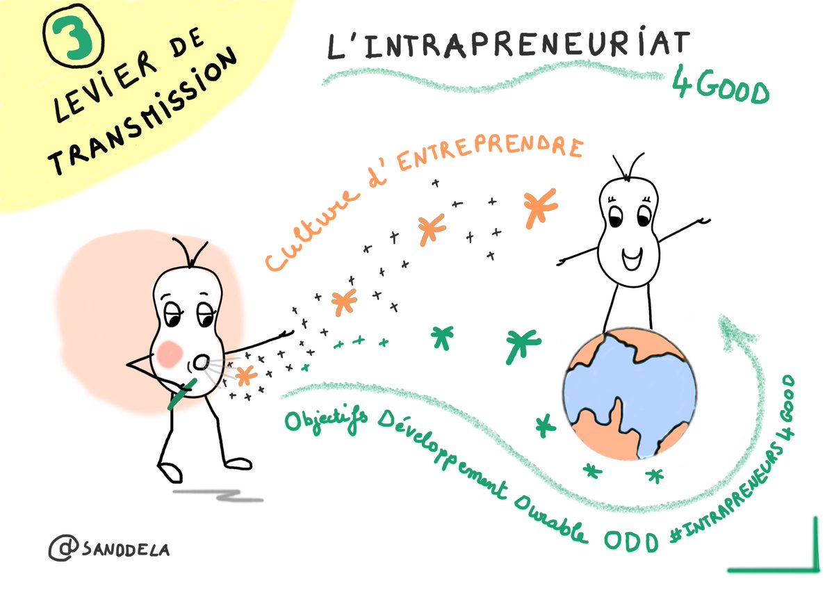 L'économie positive, inéluctable comme le #digital, et l'intrapreneuiat for good pour des solutions pour l'entreprise et la 🌎, portées par les collaborateurs. Pour convaincre votre boss en 3️⃣ arguments, c'est par ici ! #intrapreneurs4Good #intrapreneur #businessforgood