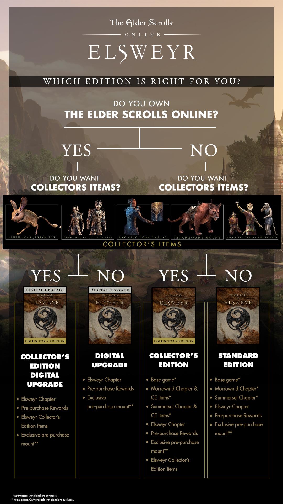 eso elsweyr pre order