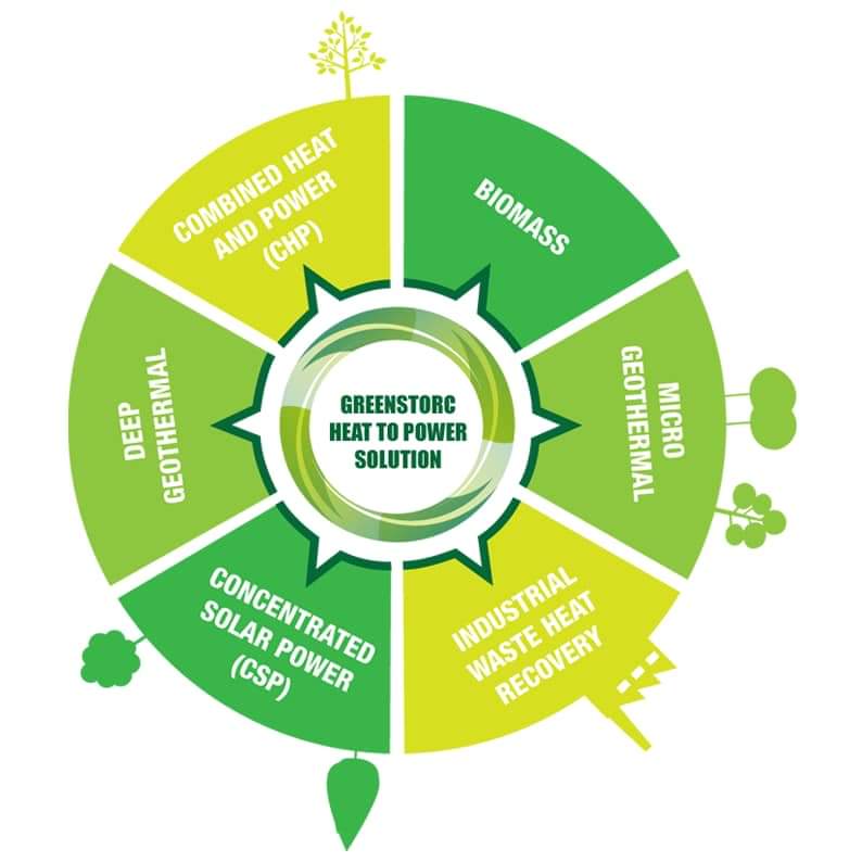 sheltermintl's tweet photo. Just received my first payment from Greenstorc from their premium token based on the #DasCoin #Ecosystem from Das33
This is one of the real world use case of #dasecosystem and digital asset tokens with income stream for #investors. @Greenstorc_Ltd https://t.co/oIwsfkKO8U