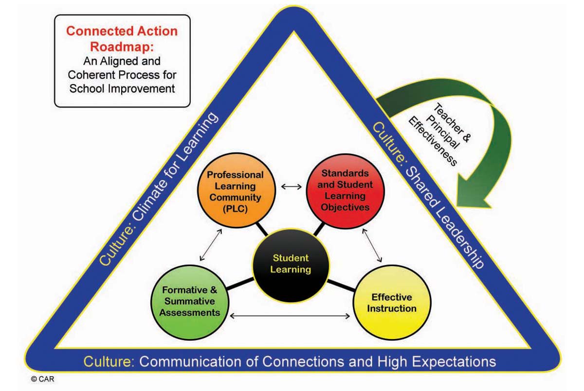 Proud that <a href="/NewJerseyDOE/">New Jersey Department of Education</a> <a href="/NJASANews/">NJASA</a> <a href="/njsba/">NJSBA</a> <a href="/NJEA/">NJEA</a> have joined us in committing to the Connected Action Roadmap, a strategic and collaborative approach that promotes an ongoing process of reflection on and growth in student learning @PatWright11 <a href="/mcinerney_d/">Donna McInerney, Ed.D.</a> ow.ly/pgUj30nla4e
