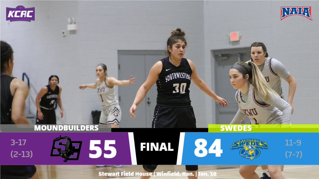 buildersports's tweet photo. Final from Stewart Field House as the @LadyBuilders fall to Bethany. #KCACscores https://t.co/QYwcn5qZbt