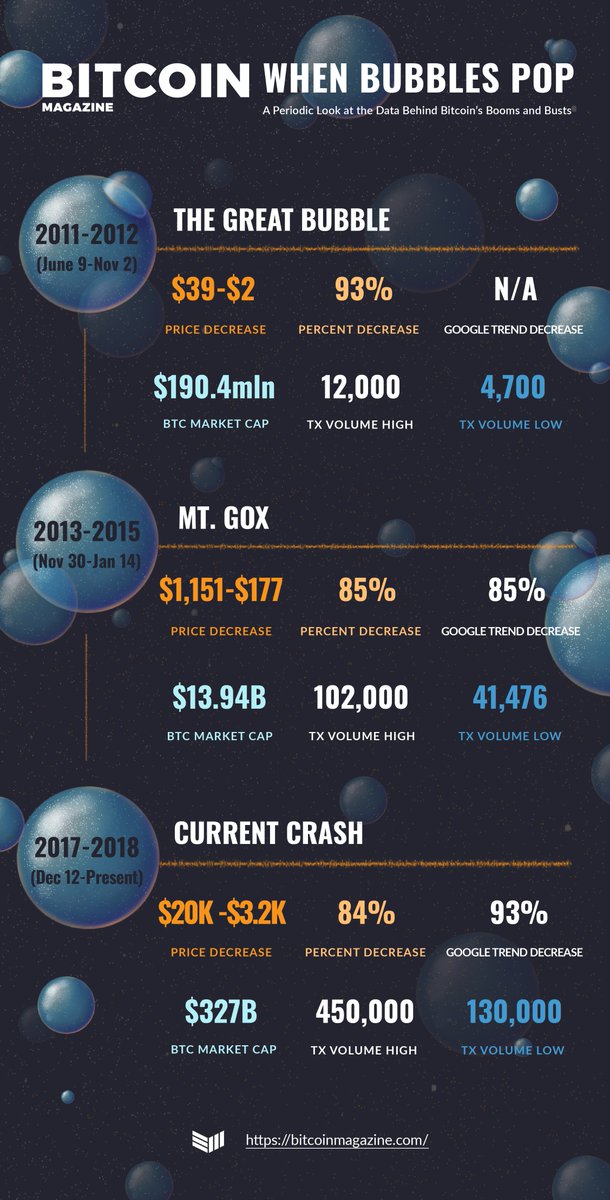 BitcoinMagazine photo