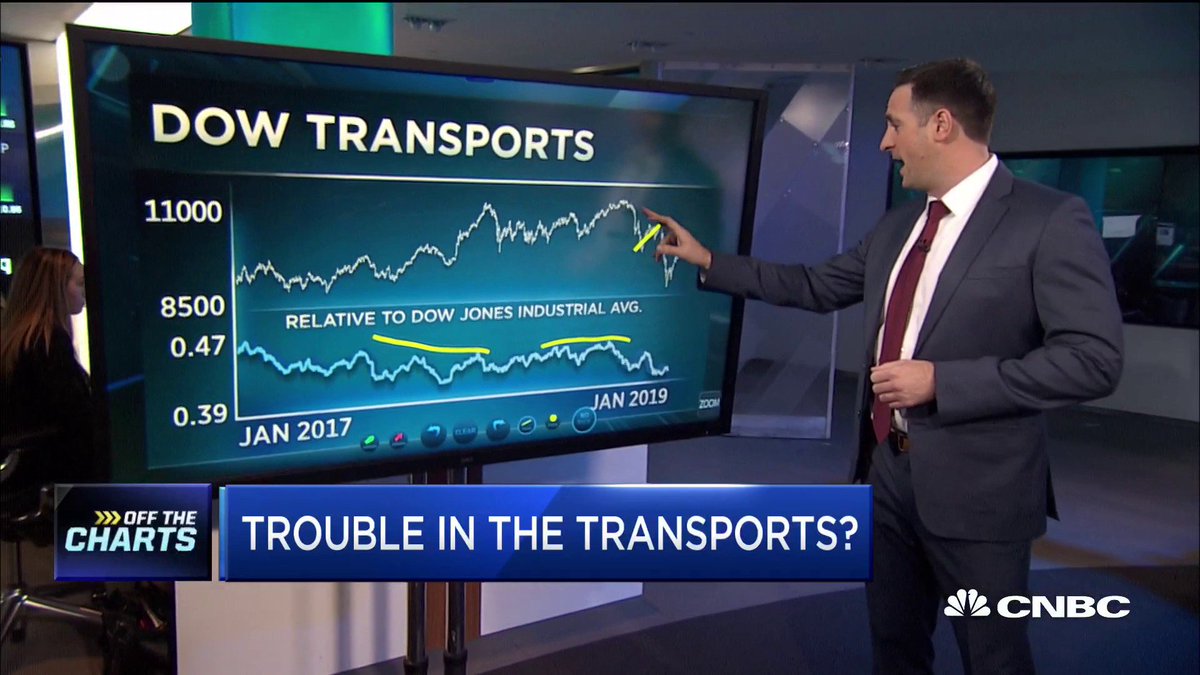 Cnbc Cnbc