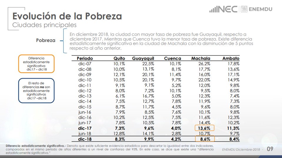 pobreza