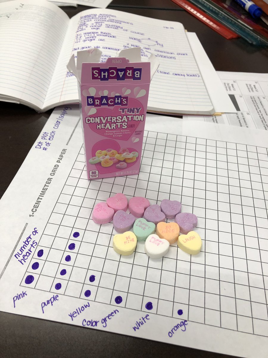 N_RobbinsAdams's tweet image. I LOVE data! @smithacad @Numbersense_902 @KariDierks @MaryCrismon #feelingpunny #mathpunsarethebest #teachingafterhours #engagingmath #mathissweet