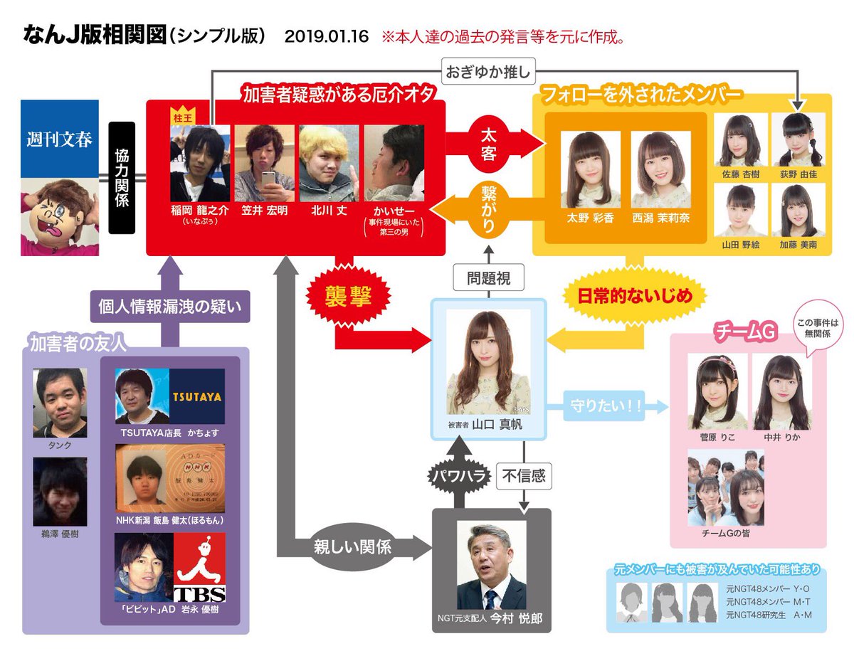 ぱんけーきディスコ Doguluskaienm Twitter ぱんけーきディスコ Doguluskaienm Twitter